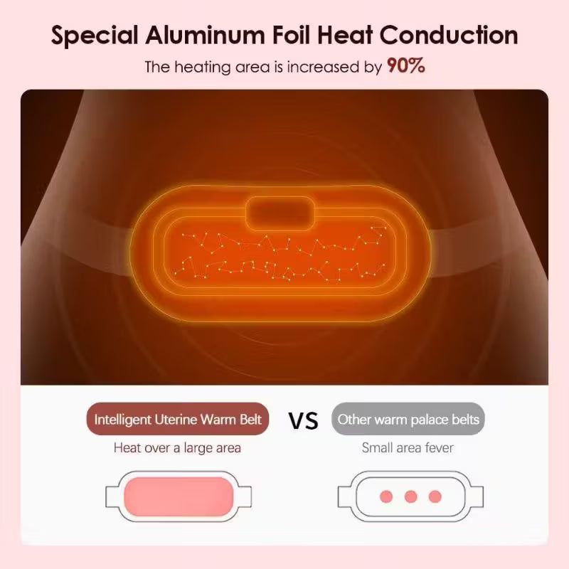 Abdominal Heating Belt, Menstrual Warm Pad & Massage Mat